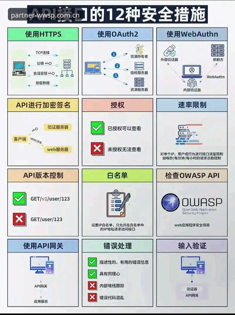 掌握WWSP全球体育数据平台的实用技巧——从赛事分析到API接口的完整指南